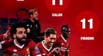 Champions League: come gioca il Liverpool di Jurgen Klopp