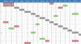 Fantacalcio: griglia portieri 2019-2020, casa/trasferta