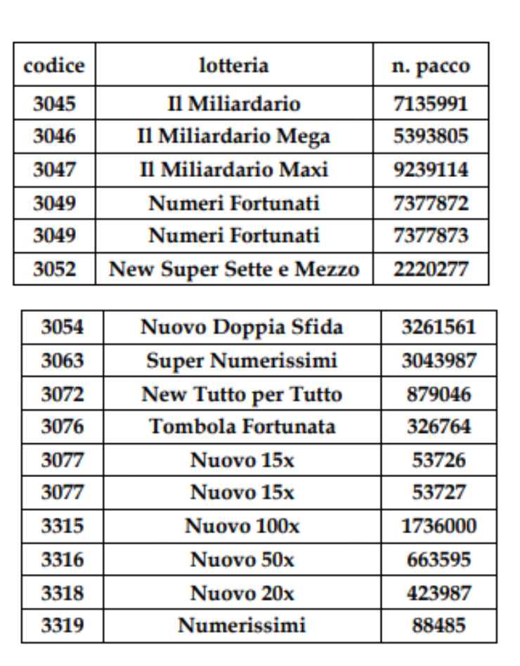 Gratta e Vinci, questi biglietti non valgono nulla: fate attenzione